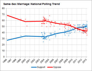 fivethirtyeight-0326-marriage2-blog480