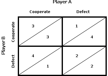 Political Strategy Master Lesson in 6 minutes