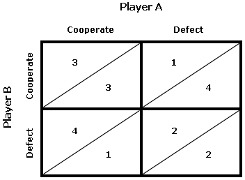 Political Strategy Master Lesson in 6 minutes