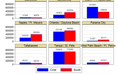 2014 Florida Governors Race Results by DMA