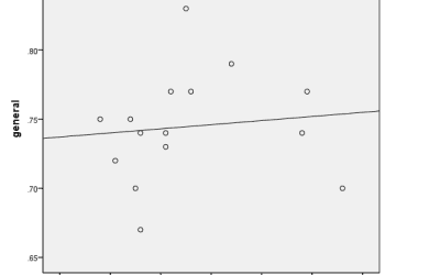 Quick Question:  Is there a correlation between primary turnout and general election turnout in Florida?
