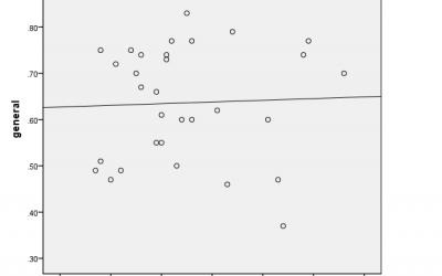 Quick Question:  Is there a correlation between primary turnout and general election turnout in Florida?