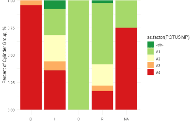 POTUS IMPEACHMENT – More Research Needed