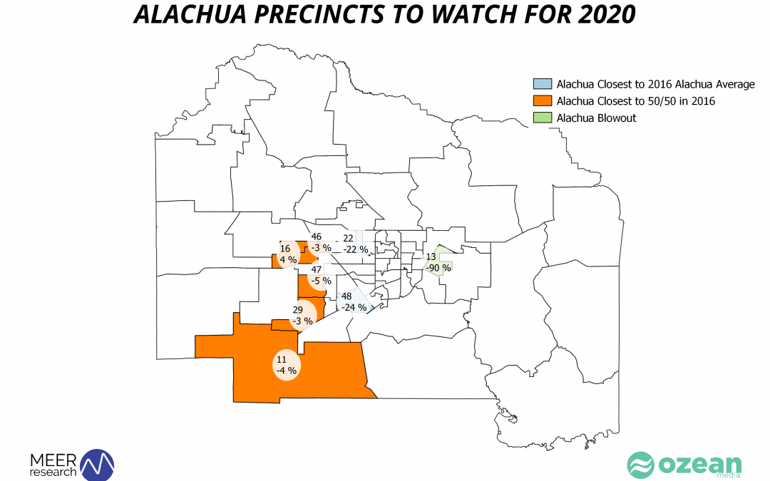 Election 2020 – Alachua Style