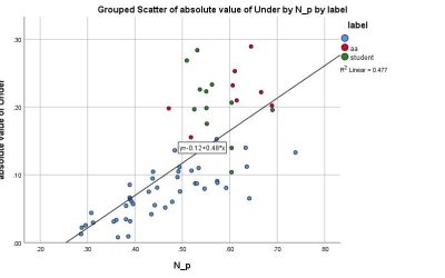 Alachua County and Single Member Districts