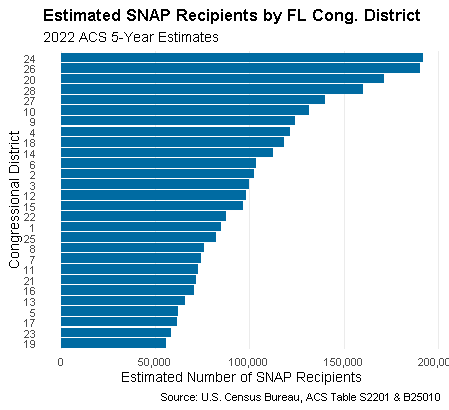 HR 1 – The Big B Act by FL Congressional District