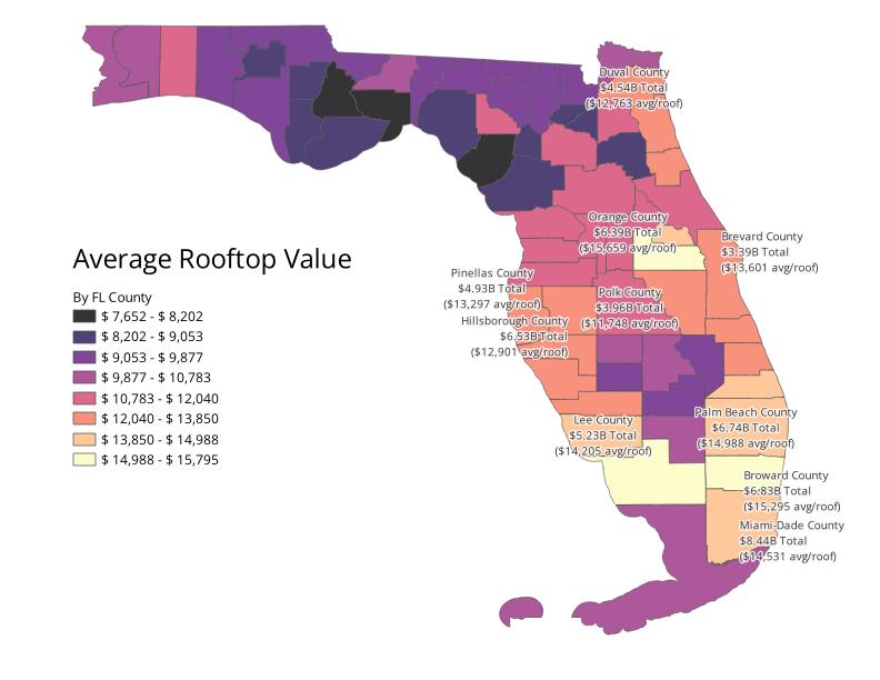 Florida’s Solar Potential