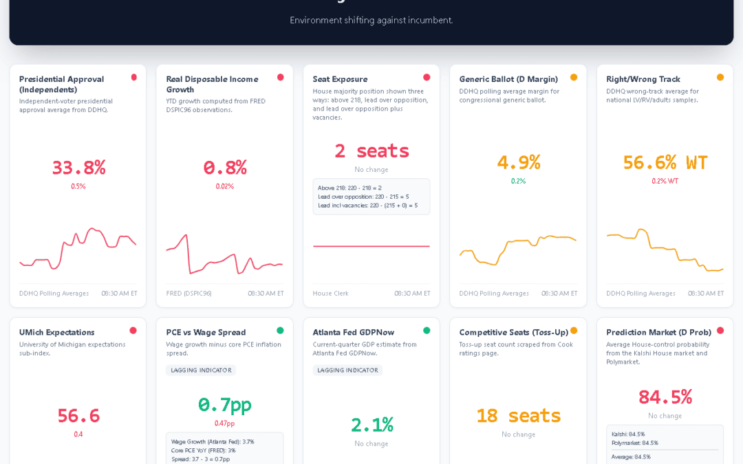 Announcing “Political Signals”: Ozean Media’s New 2026 Midterms Intelligence Hub
