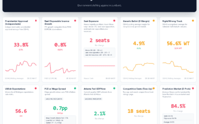 Announcing “Political Signals”: Ozean Media’s New 2026 Midterms Intelligence Hub