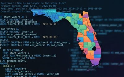 The Changing Face of Florida: A Deep Dive Into Recent Voter File Shifts